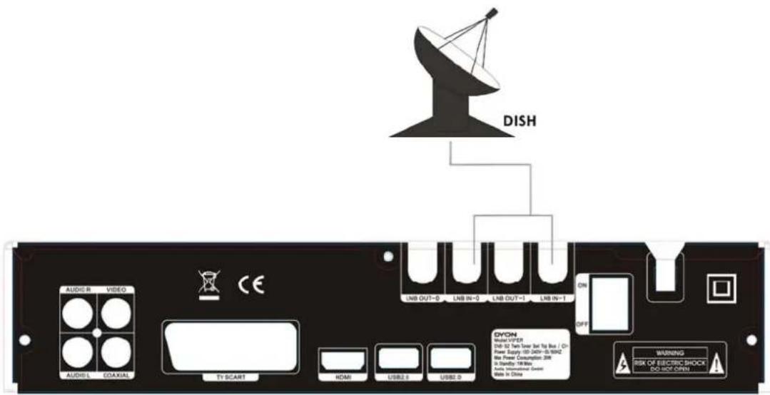 Dyon Viper HDTV DVB-S2 TWIN - Anschluss des Antennen Kabels - 2