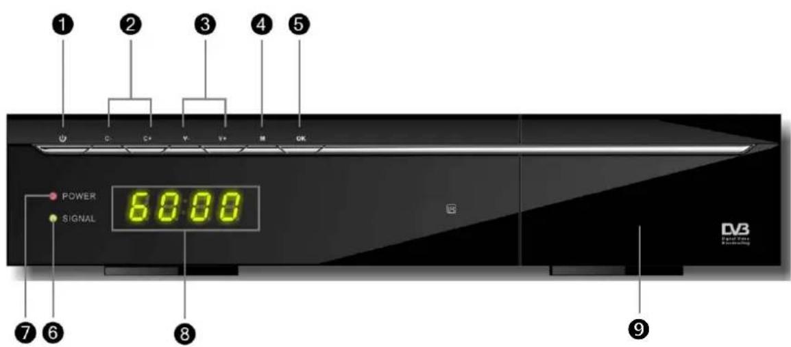 Dyon Viper HDTV DVB-S2 TWIN - Bedienelemente und Anschlüsse - 1