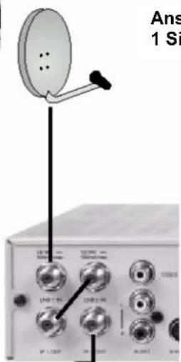 TOPFIELD TF 5050PDR - Anschlussmöglichkeit: 2 getrennte Single LNB bzw. Antennen - 1
