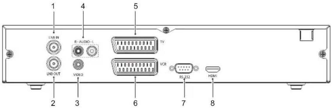 TOPFIELD TF 5050 CI HDMI - Anschlüsse auf der Rückseite - 1