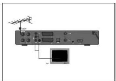 TOPFIELD TF 5000 PVRt - 3) Verbindung zum TV über Cinch. - 1