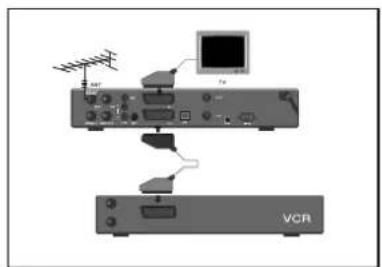 TOPFIELD TF 5000 PVRt - 2) Verbindung zum Videorekorder über Scart. - 1