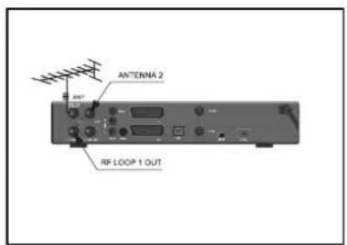 TOPFIELD TF 5000 PVRt - Verbindung zur Antenne - 1