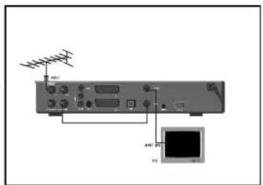 TOPFIELD TF 5000 PVRt - 4) Verbindung zum TV über Antennenkabel. - 1