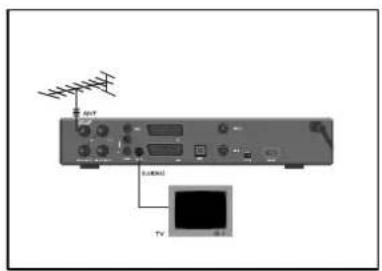TOPFIELD TF 5000 PVRt - 5) Verbindung zum TV über S-Video. - 1
