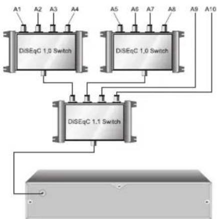 TOPFIELD TF 5000 Fe - Konfigurierung der LNB-Einstellungen. - 3