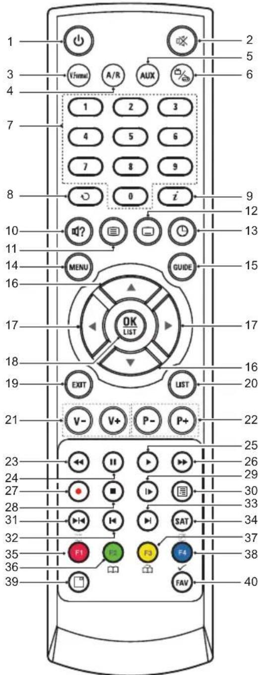 TOPFIELD SRP-2401CI Plus - Die Fernbedienung - 1