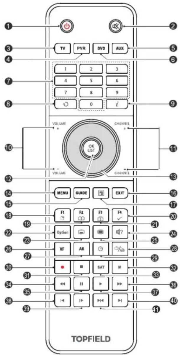 TOPFIELD SRP 2100 TMS - Die Fernbedienung - 1