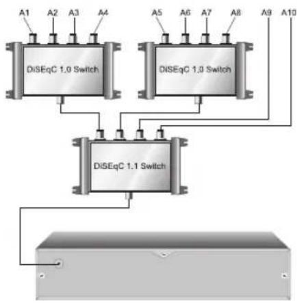 TOPFIELD SBF-5110 - Konfiguration der LNB-Einstellungen - 3