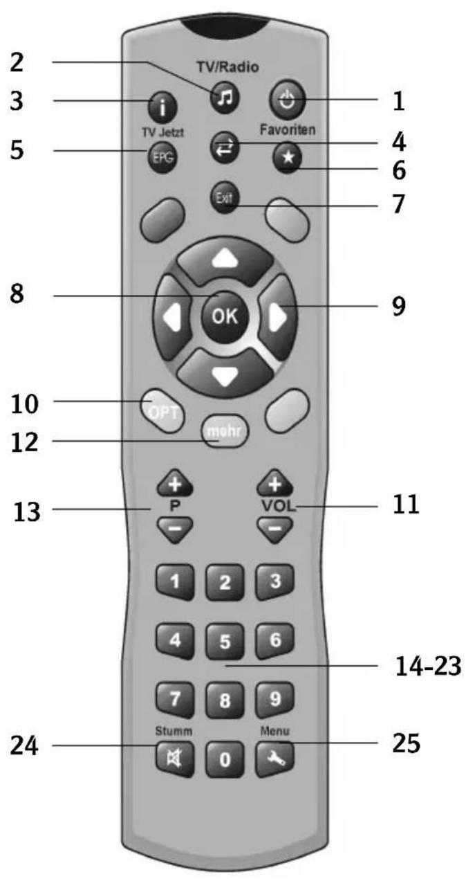 TechnoTrend TT-micro S830 HDTV - - Fernbedienung - 1