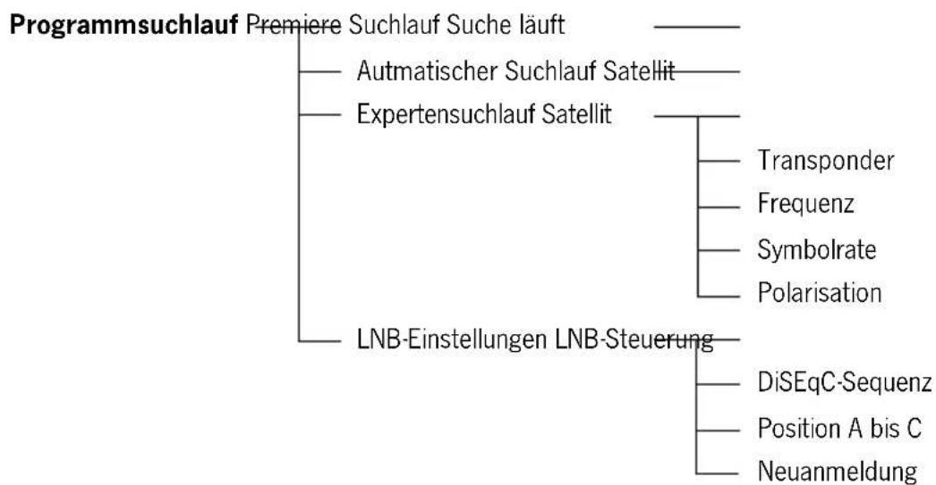 TechnoTrend TT-micro S302 HDMI - Menü Struktur - 7