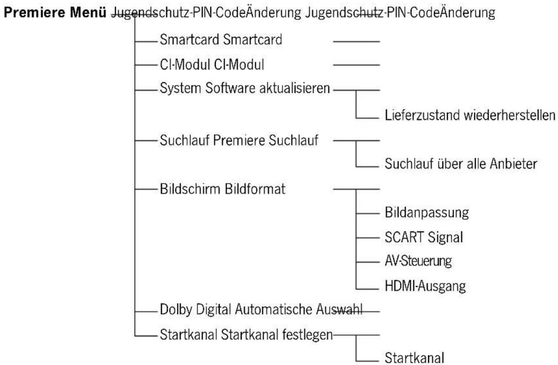 TechnoTrend TT-micro S302 HDMI - Menü Struktur - 1