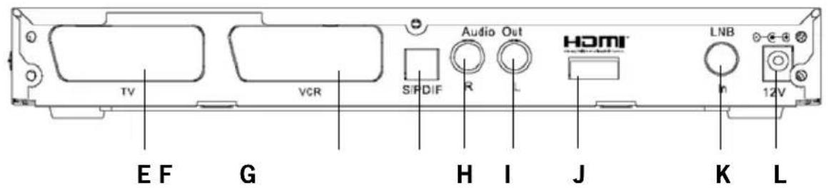 TechnoTrend TT-micro S302 HDMI - • Rückansicht des Receivers - 1