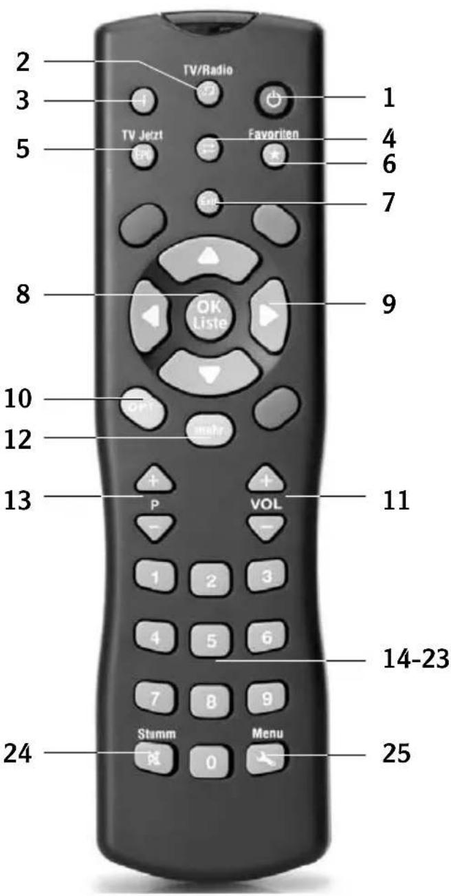 TechnoTrend TT-micro S302 HDMI - - Fernbedienung - 1