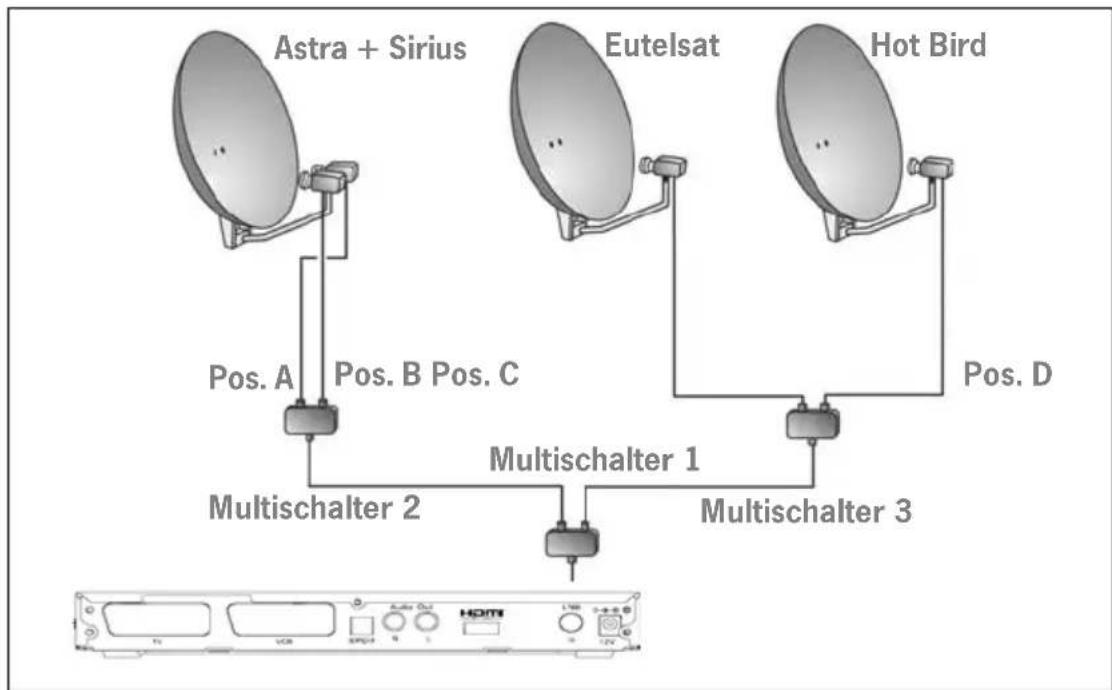 TechnoTrend TT-micro S302 HDMI - Beispiel - 1