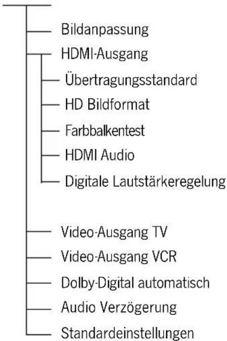 TechnoTrend TT-micro S302 HDMI - Menü Struktur - 2
