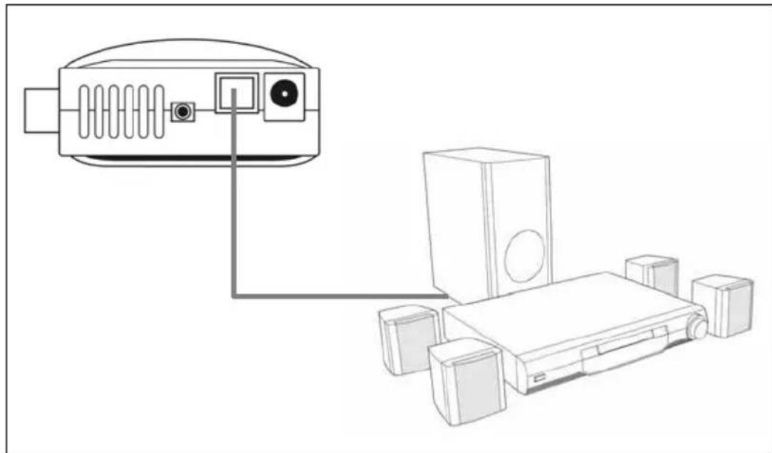 TechnoTrend TT ScartTV S102 - - Receiver an eine Dolby-Surround-Anlage anschließen - 1