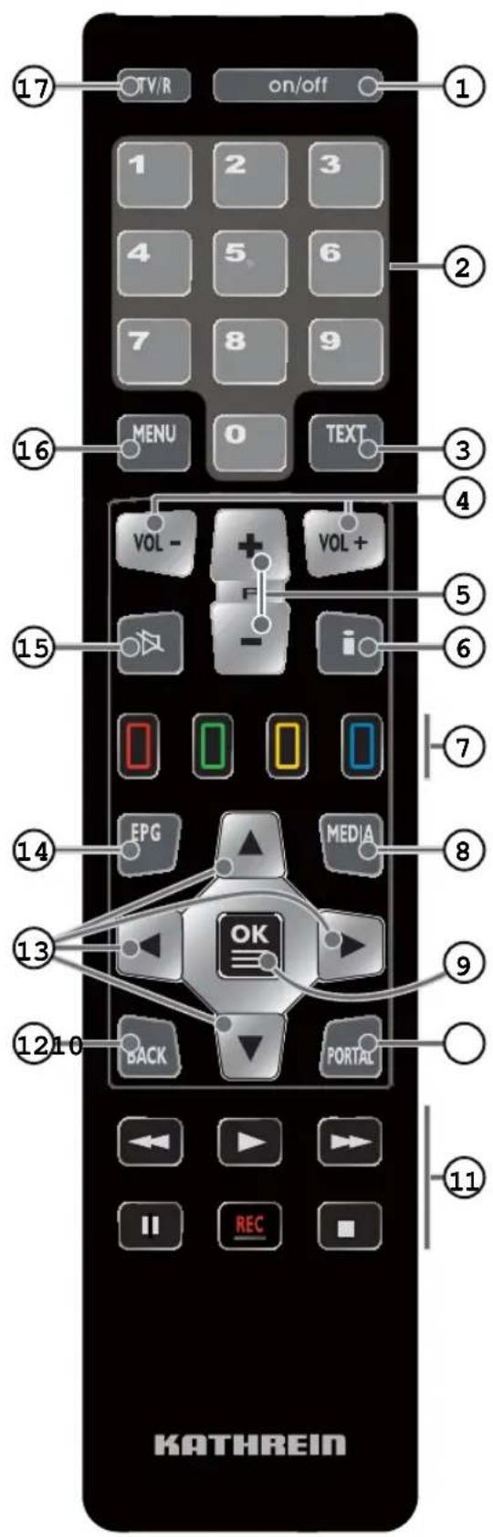 17 OTV/R on/off 1 2 3 4 5 6 7 8 9 MENU 0 TEXT 3 4 VOL - + - i VOL + 5 15 7 EPG MEDIA 8 14 13 OK 9 1210 BACK PORTAL 11 II REC KATHREIN