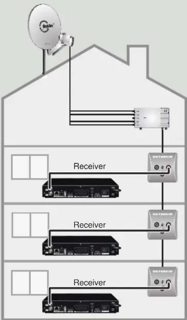 graph TD A["Satán"] --> B["Satellite Link"] B --> C["Receiver"] C --> D["Satellite Link"] D --> E["Receiver"] E --> F["Satellite Link"] F --> G["Receiver"] G --> H["Satellite Link"] H --> I["Receiver"] I --> J["Satellite Link"]