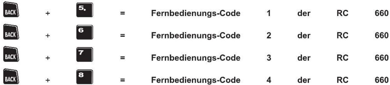BACK + 5. = Fernbedienungs-Code 1 der RC 660 BACK + 6 = Fernbedienungs-Code 2 der RC 660 BACK + 7 = Fernbedienungs-Code 3 der RC 660 BACK + 8 = Fernbedienungs-Code 4 der RC 660