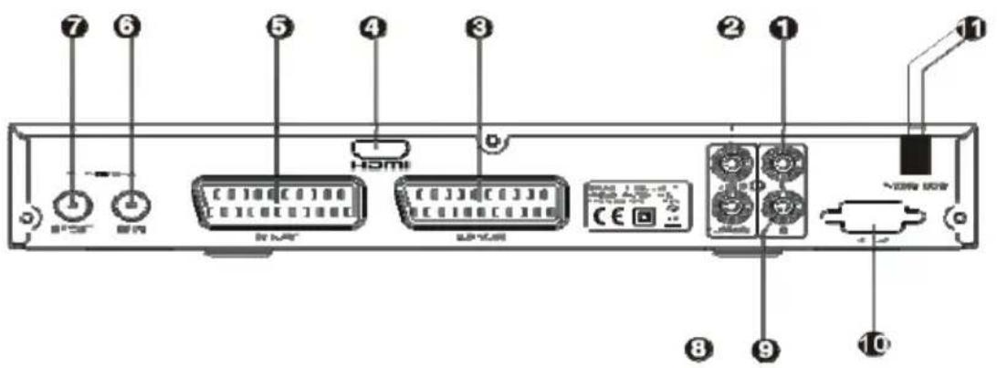 CMX DVB 2800 - Hauptgerät - Rückseite - 1