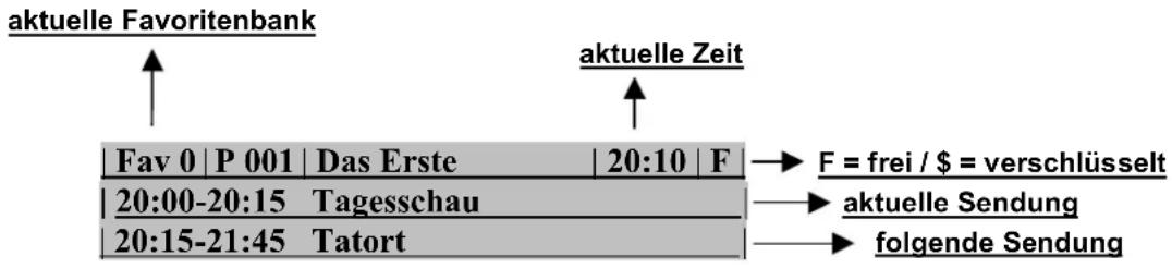 CityCom CCR 512 - Programmverwaltung mit 10 Favoritenbänken - 1