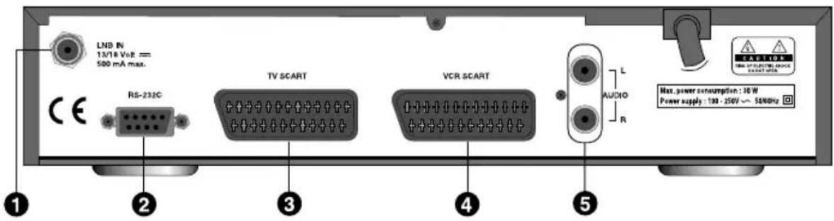 CityCom CCR 500 - REAR PANEL - 1