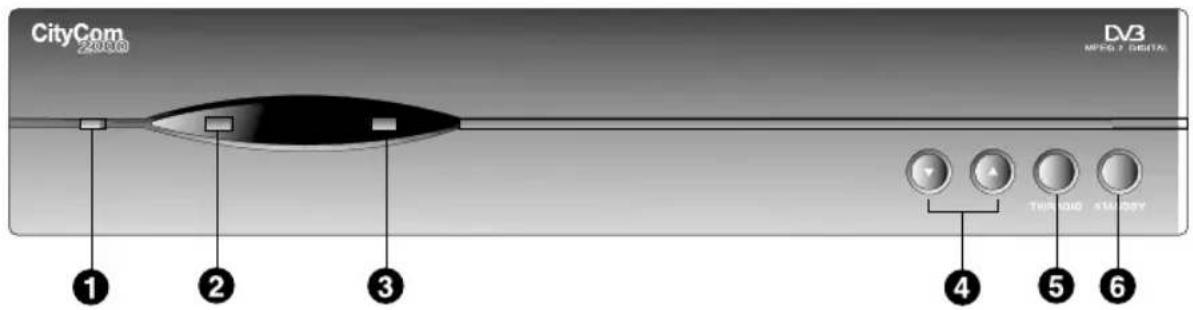 CityCom CCR 500 - FRONT PANEL - 1