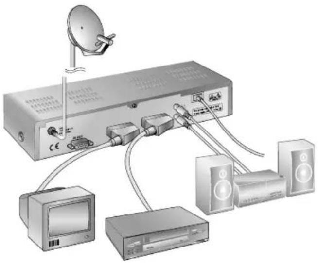 CityCom CCR 500 - STB Connection - 1