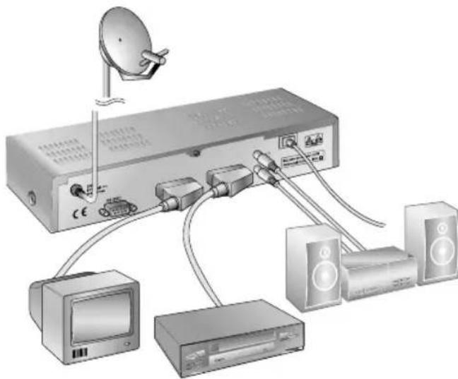 CityCom CCR 500 - Anschlüsse der Set-Top Box - 1
