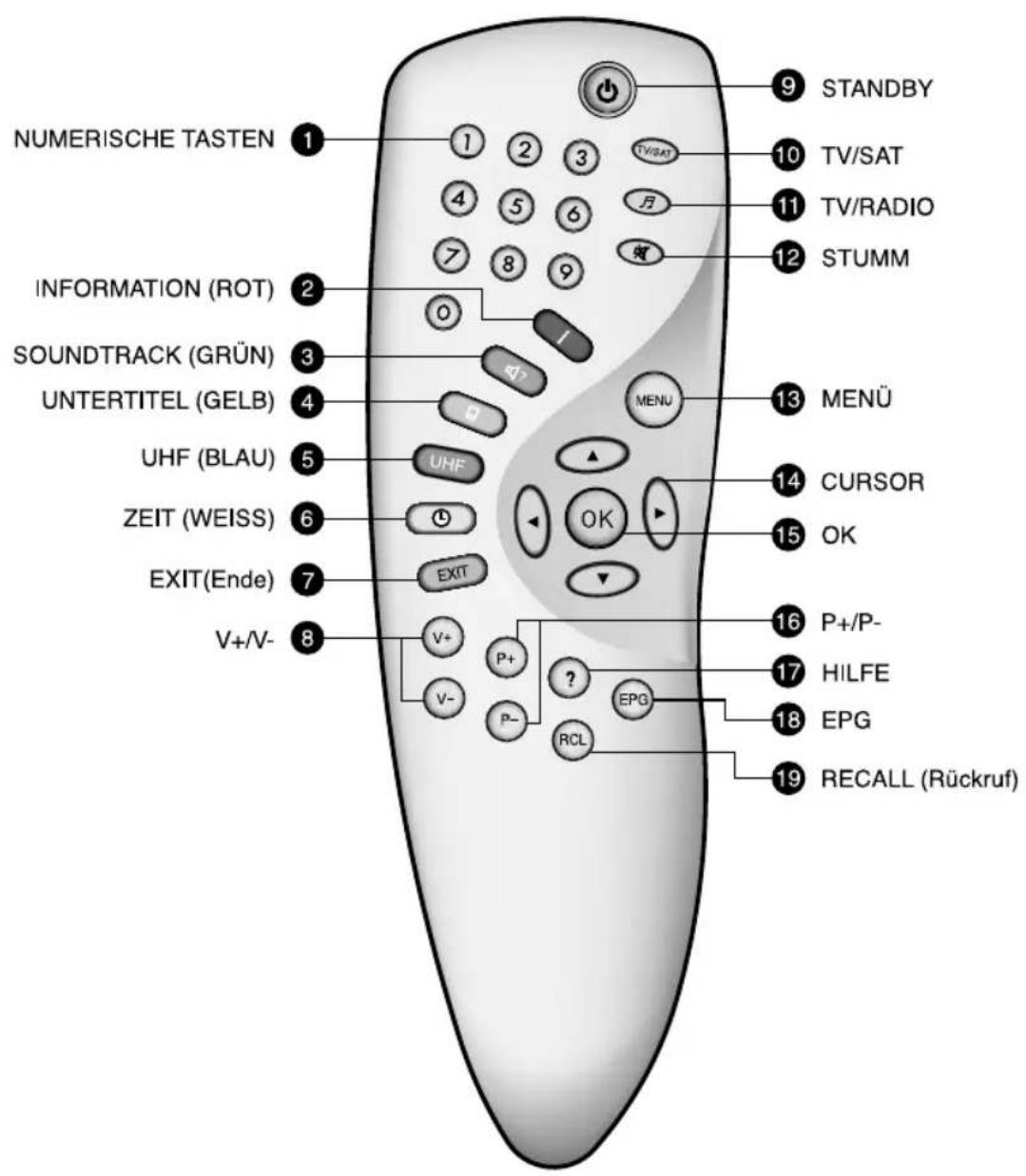 CityCom CCR 500 - Fernbedienung - 1