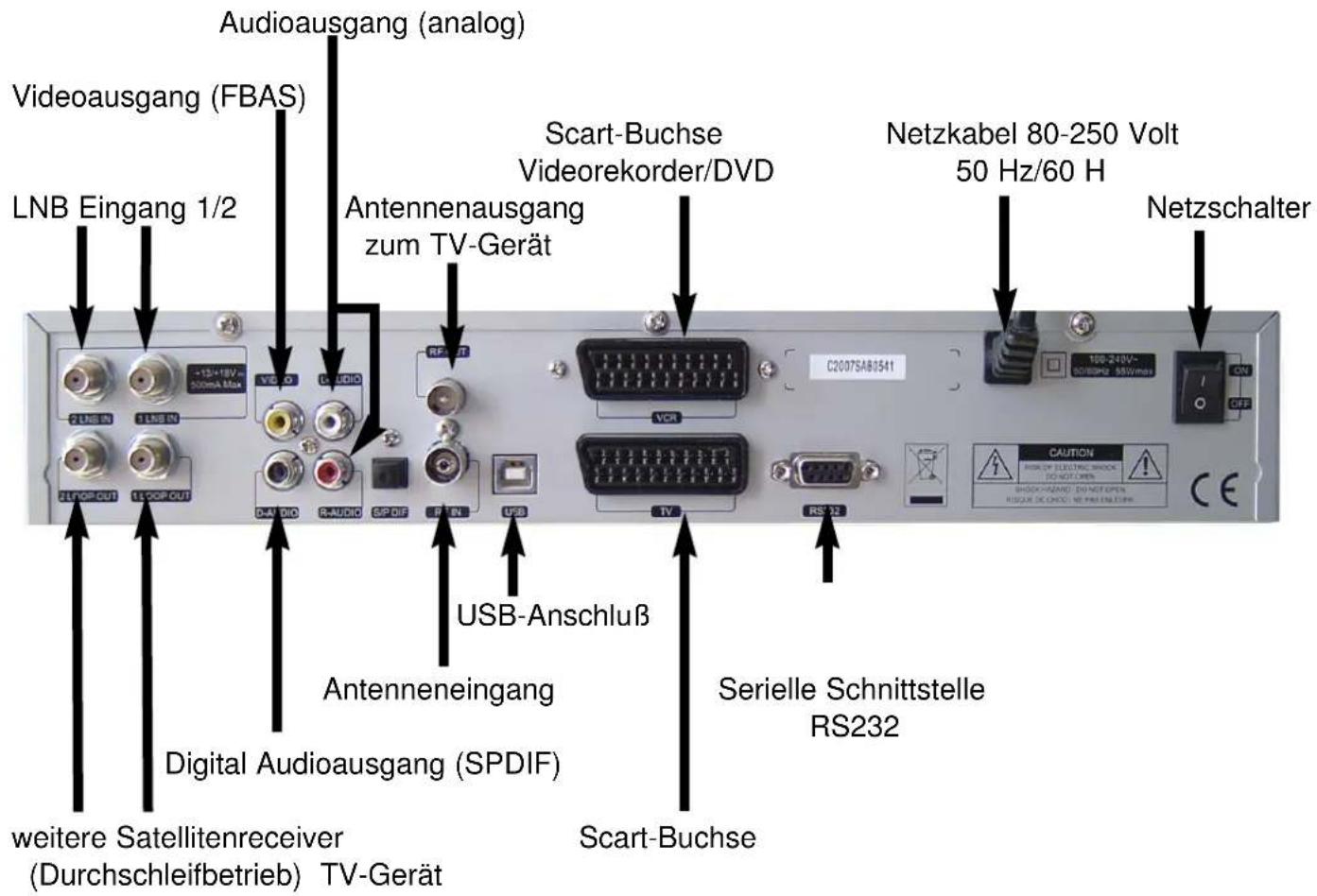 Palcom PVR-6600 Twin - Bedienelemente und ihre Funktion - 2