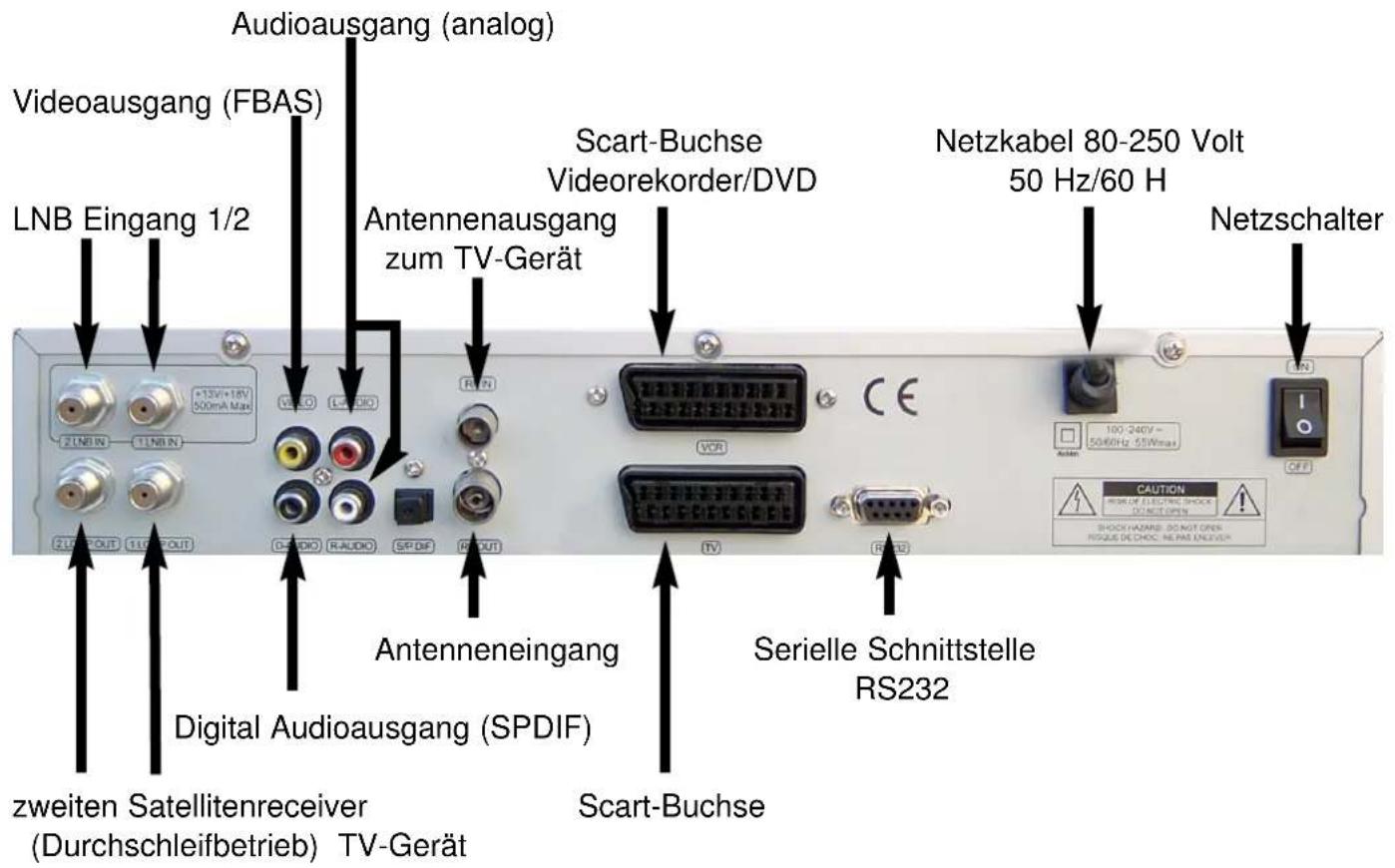 Palcom PVR-6500 Twin - Bedienelemente und ihre Funktion - 2