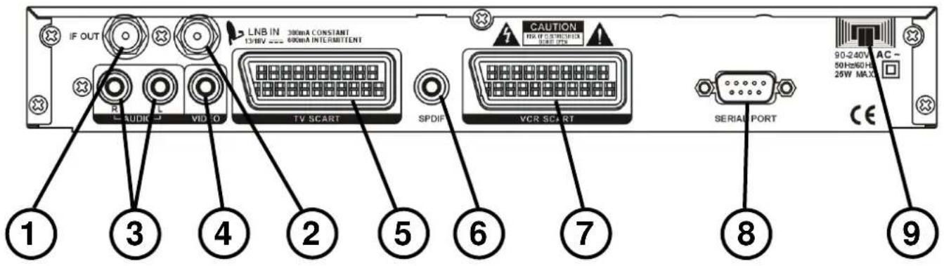 Palcom DSL-5plus - Rückseite - 1