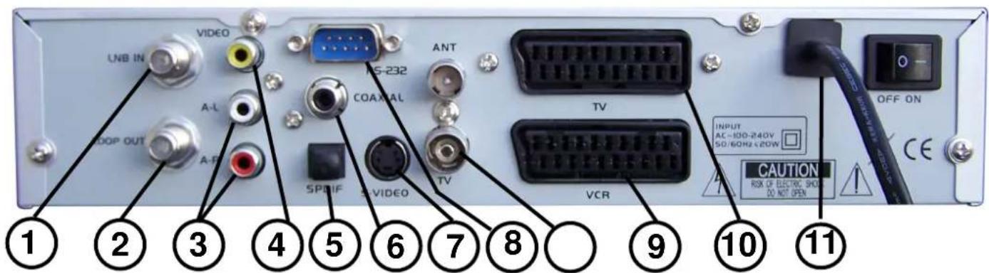 Palcom DSL-150 CI - Rückseite - 1