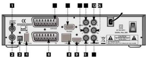 Clarke-tech HD3100 - Die Gerätefront - 2