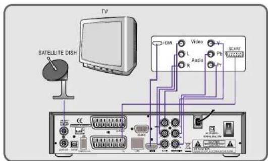 Clarke-tech HD3100 - Anschließen des Gerätes - 1