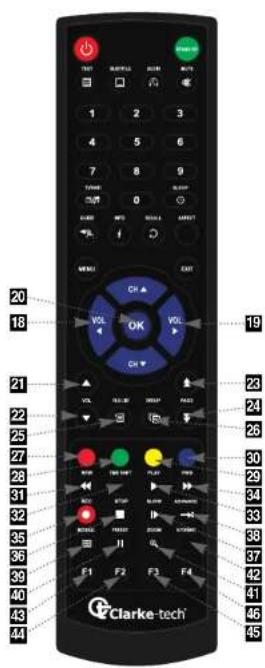 Clarke-tech HD3100 - Die Fernbedienung - 1
