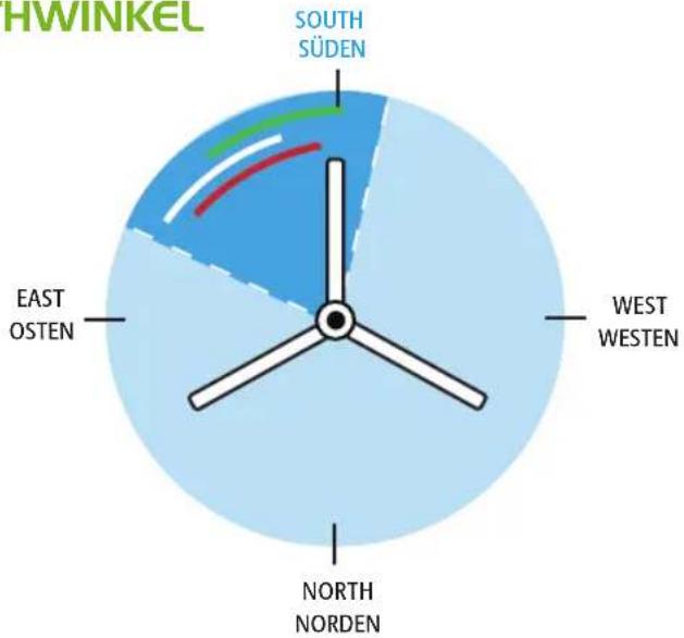 Maxview Precision MXL012-65TWIN - SATELLITE AZIMUTH ALIGNMENT GUIDE EINRICHTEN DER ANTENNE AUF DEN RICHTIGEN AZIMUTHWINKEL SOUT - 4