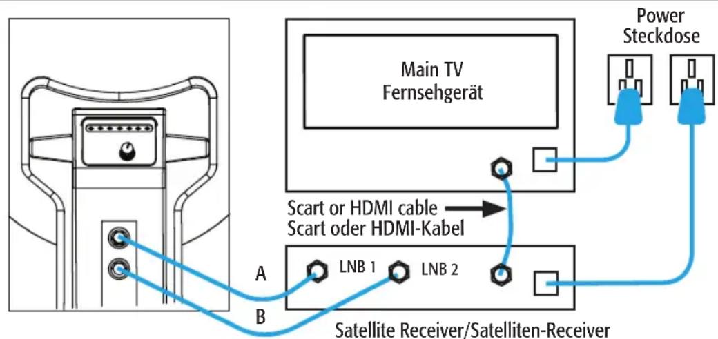 Maxview Precision MXL012-65TWIN - CONNECTING YOUR PRECISION SYSTEM ANSCHLUSS SCHEMA - 1