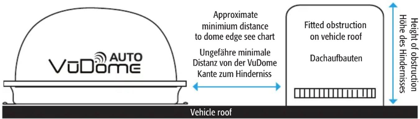 Maxview VuDome Auto MXL011 - UK - 1