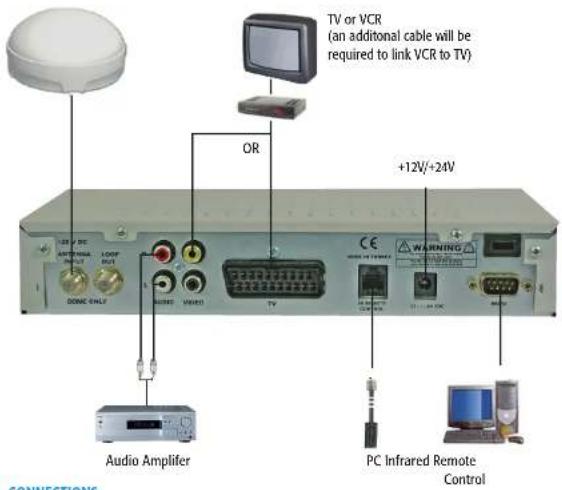 Maxview Omnisat Dome MXL002 - PRECAUTIONS - 2