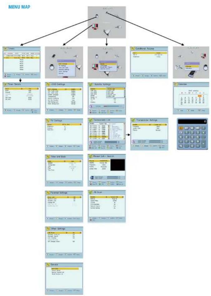 Maxview Omnisat Dome MXL002 - TROUBLESHOOTING - 1