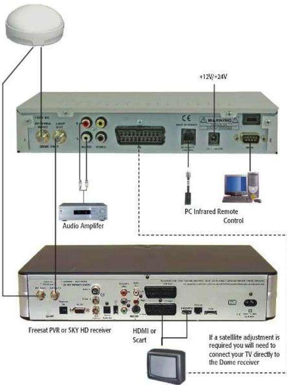 Maxview Omnisat Dome MXL002 - EXTRAS - 4