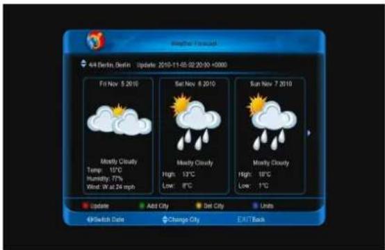 SAB Unix F plus Solo - Weather forecast - 1