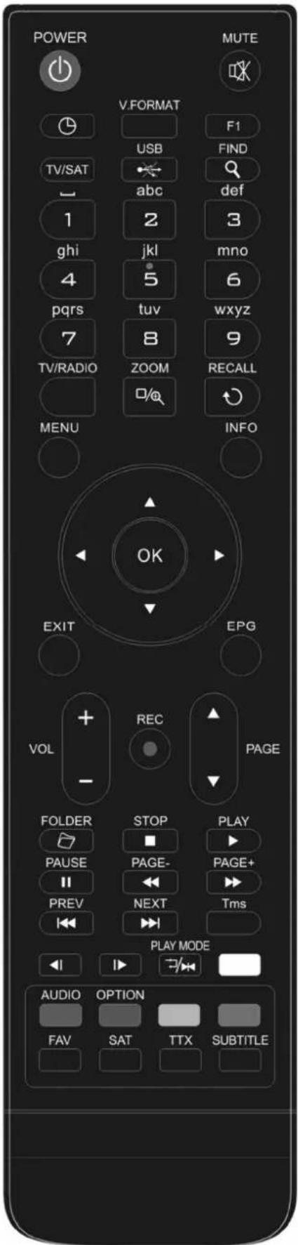 SAB Unix F plus Solo - Remote Control - 1