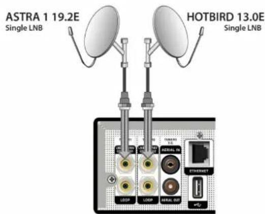 SAB Unix Triple - Nur LNB - 2