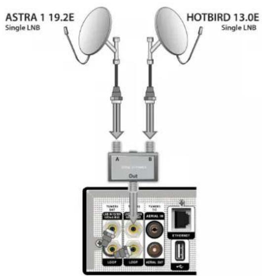 SAB Unix Triple - DiSEqC - 1
