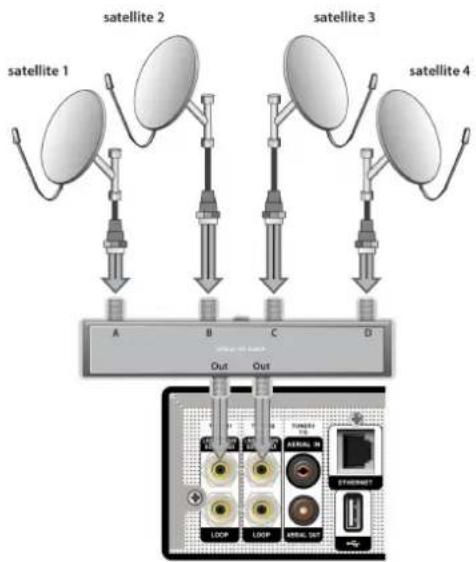 SAB Unix Triple - DiSEqC - 2