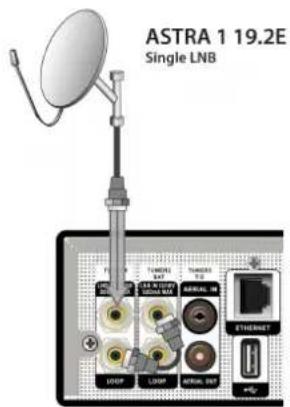SAB Unix Triple - Nur LNB - 1
